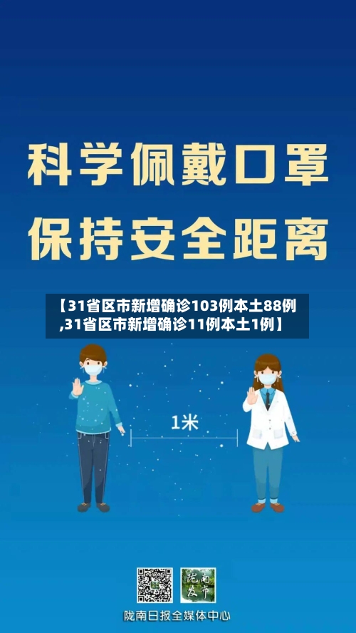 【31省区市新增确诊103例本土88例,31省区市新增确诊11例本土1例】-第3张图片