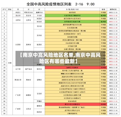 【南京中高风险地区名单,南京中高风险区有哪些最新】-第2张图片