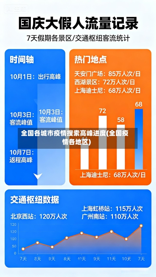 全国各城市疫情搜索高峰进度(全国疫情各地区)-第2张图片