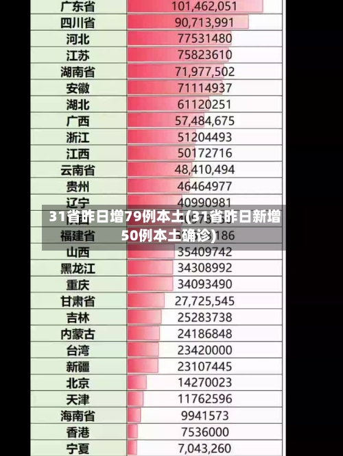 31省昨日增79例本土(31省昨日新增50例本土确诊)-第2张图片