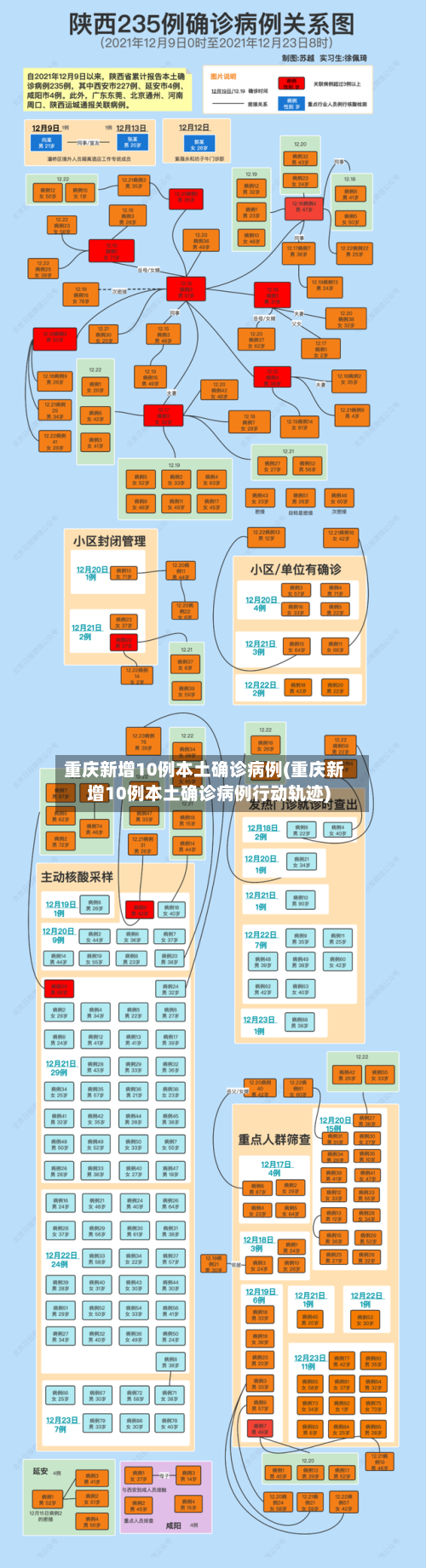 重庆新增10例本土确诊病例(重庆新增10例本土确诊病例行动轨迹)