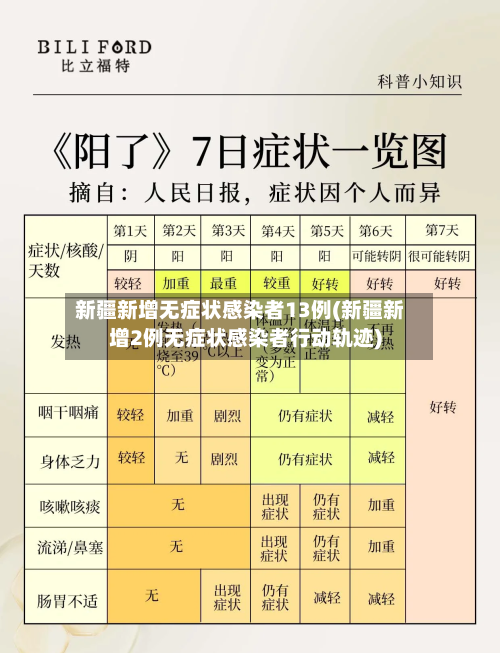新疆新增无症状感染者13例(新疆新增2例无症状感染者行动轨迹)-第3张图片