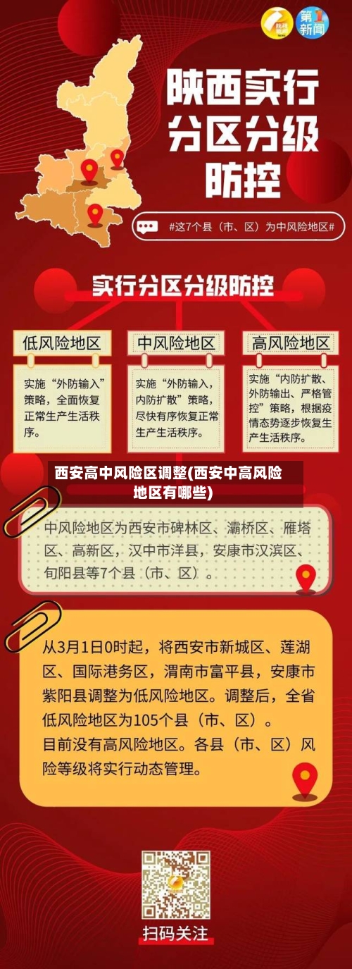 西安高中风险区调整(西安中高风险地区有哪些)-第2张图片