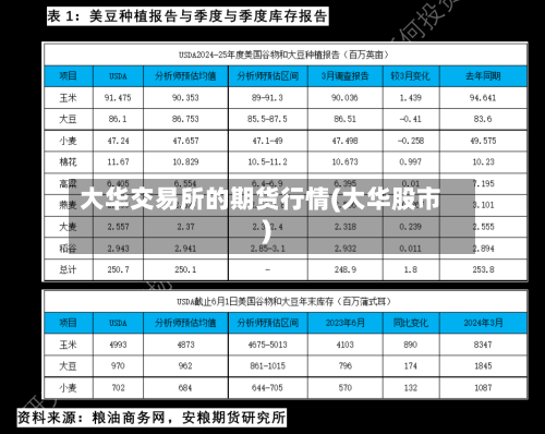 大华交易所的期货行情(大华股市)