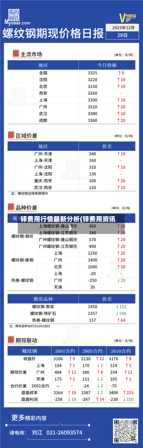 锌费用行情最新分析(锌费用资讯)