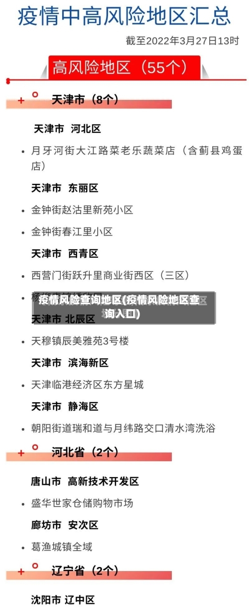 疫情风险查询地区(疫情风险地区查询入口)-第2张图片