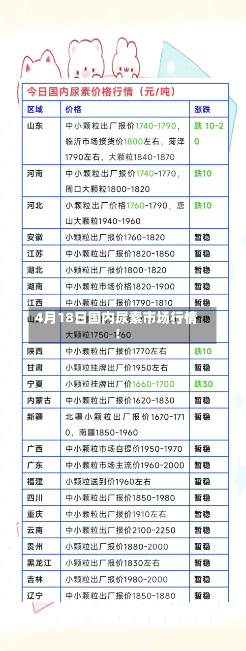 4月18日国内尿素市场行情!-第2张图片