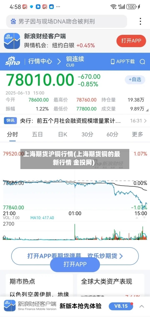 上海期货沪铜行情(上海期货铜的最新行情 金投网)-第2张图片