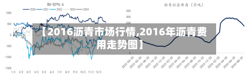 【2016沥青市场行情,2016年沥青费用走势图】