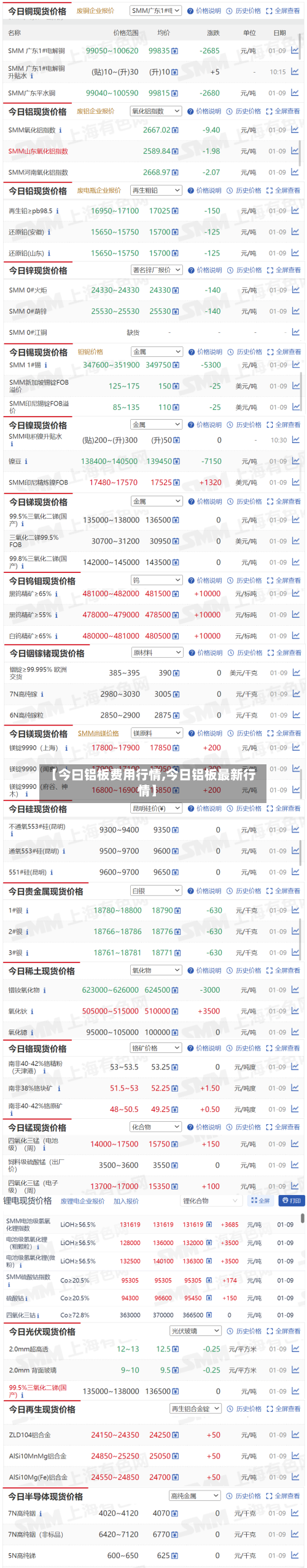 【今曰铝板费用行情,今日铝板最新行情】