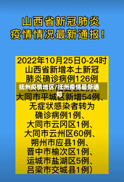 抚州疫情地区/抚州疫情最新通知-第3张图片
