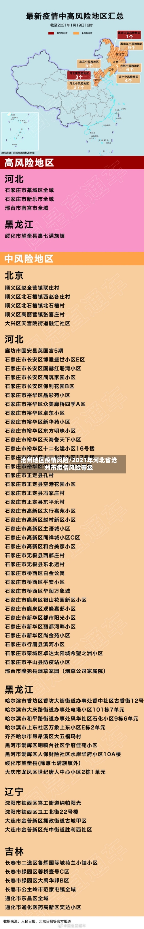 沧州地区疫情风险/2021年河北省沧州市疫情风险等级