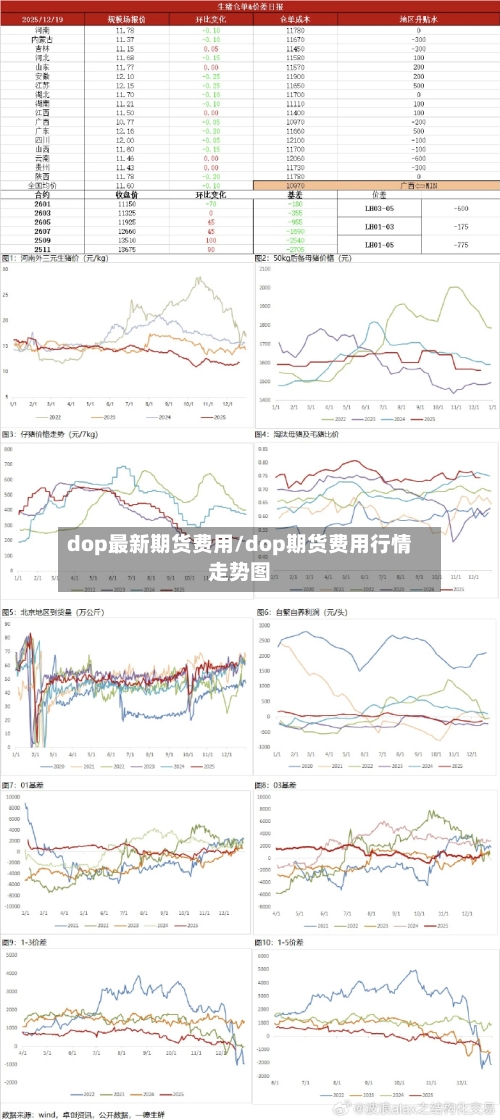 dop最新期货费用/dop期货费用行情走势图-第2张图片