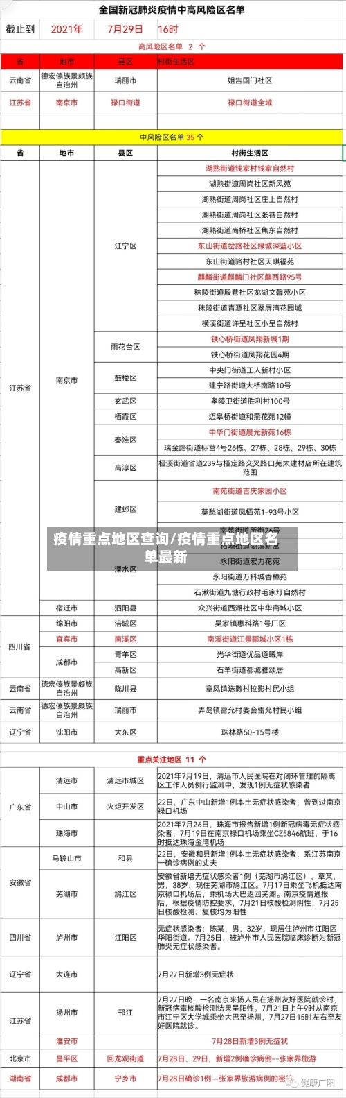 疫情重点地区查询/疫情重点地区名单最新-第2张图片