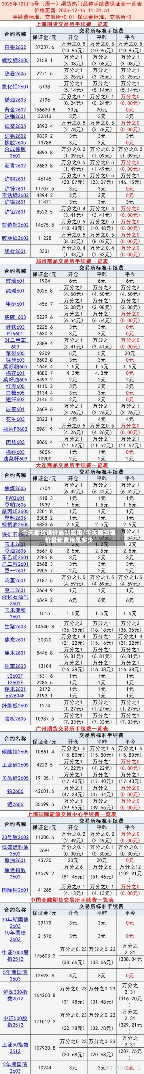 今天期货镍价最新费用/今天期货镍价最新费用是多少