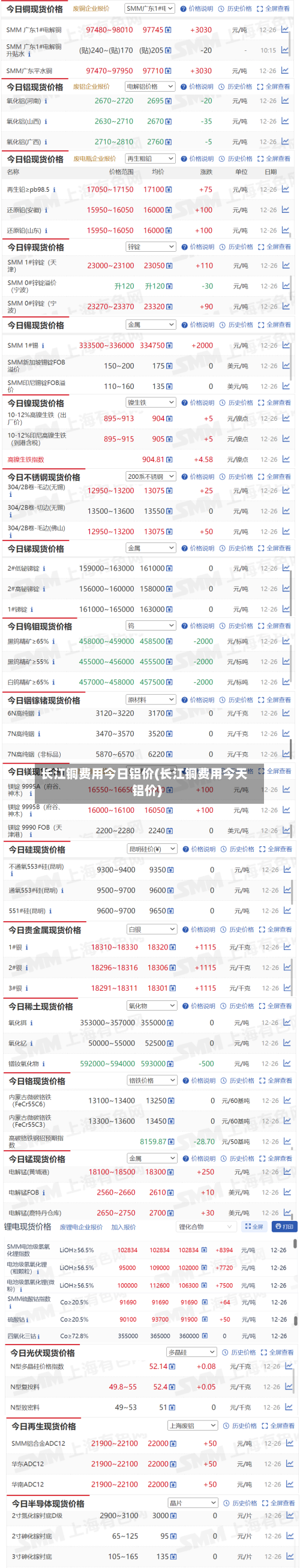 长江铜费用今日铝价(长江铜费用今天铝价)
