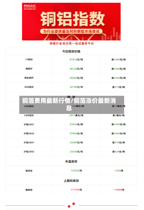铜箔费用最新行情/铜箔涨价最新消息