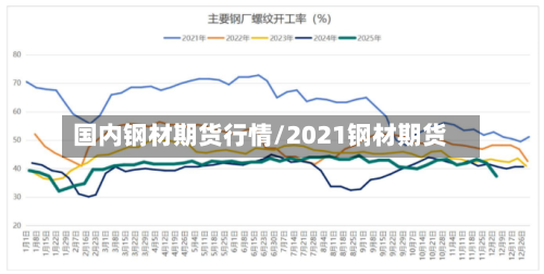 国内钢材期货行情/2021钢材期货