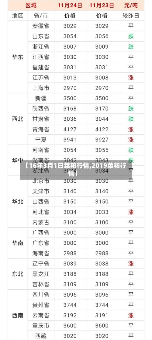 【16年3月1日菜粕行情,2019菜粕行情】-第2张图片