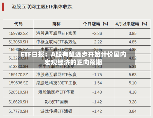 ETF日报:A股有望逐步开始计价国内宏观经济的正向预期-第3张图片