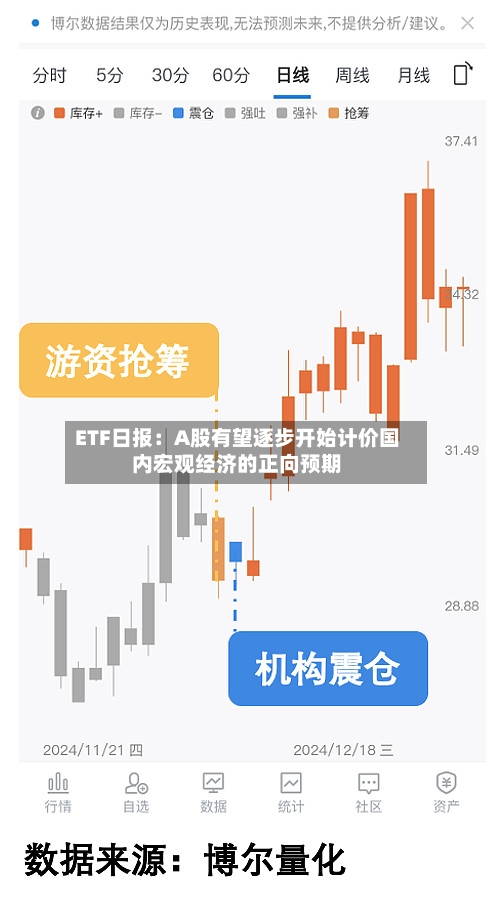 ETF日报:A股有望逐步开始计价国内宏观经济的正向预期-第2张图片