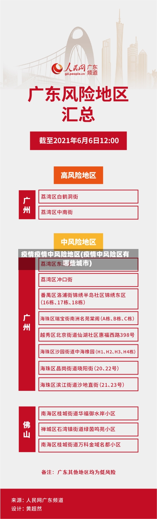 疫情疫情中风险地区(疫情中风险区有哪些城市)