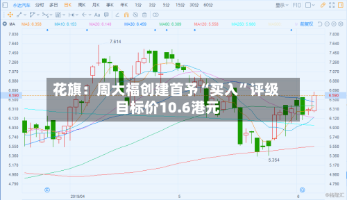 花旗：周大福创建首予“买入”评级 目标价10.6港元-第2张图片
