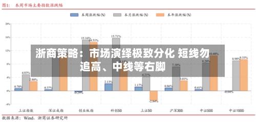 浙商策略：市场演绎极致分化 短线勿追高、中线等右脚-第2张图片