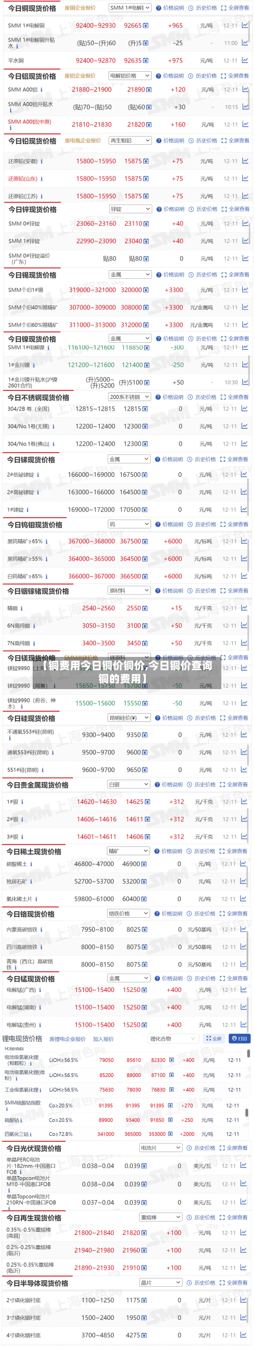 【铜费用今日铜价铜价,今日铜价查询铜的费用】-第2张图片