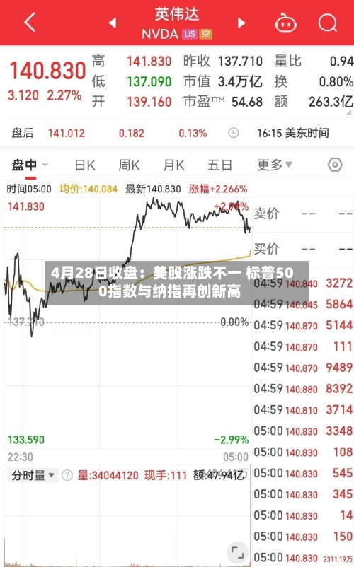4月28日收盘:美股涨跌不一 标普500指数与纳指再创新高-第3张图片