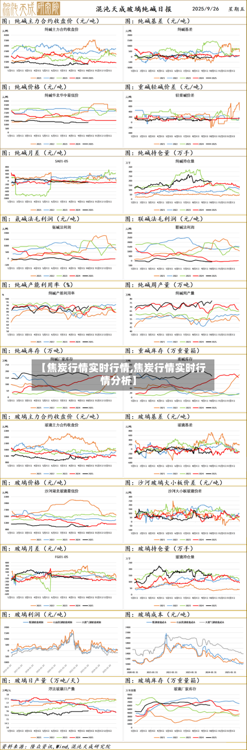 【焦炭行情实时行情,焦炭行情实时行情分析】