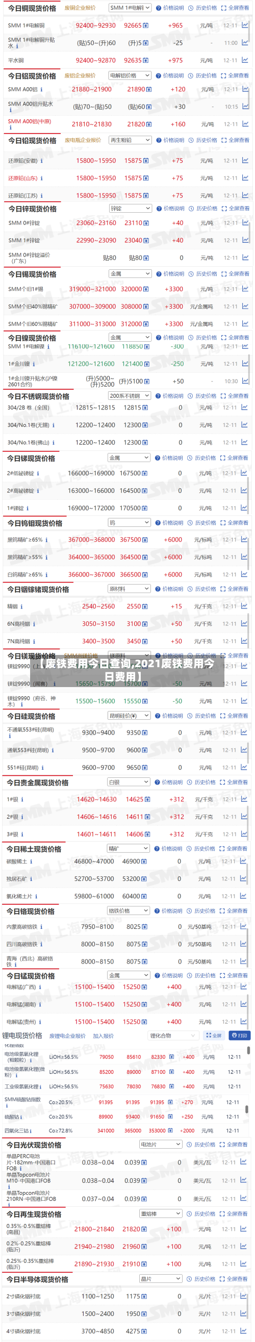 【废铁费用今日查询,2021废铁费用今日费用】-第2张图片