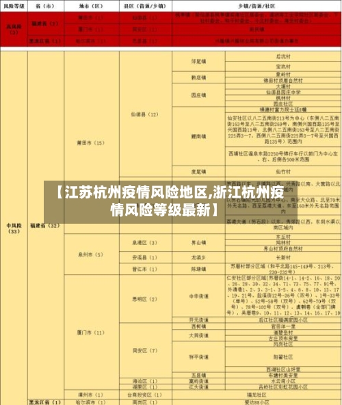 【江苏杭州疫情风险地区,浙江杭州疫情风险等级最新】-第2张图片