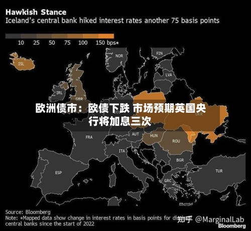 欧洲债市:欧债下跌 市场预期英国央行将加息三次-第3张图片