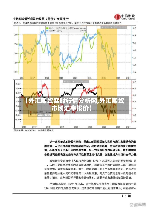 【外汇期货实时行情分析网,外汇期货市场汇率报价】