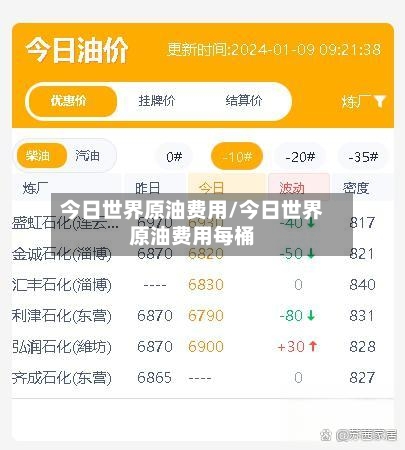 今日世界原油费用/今日世界原油费用每桶