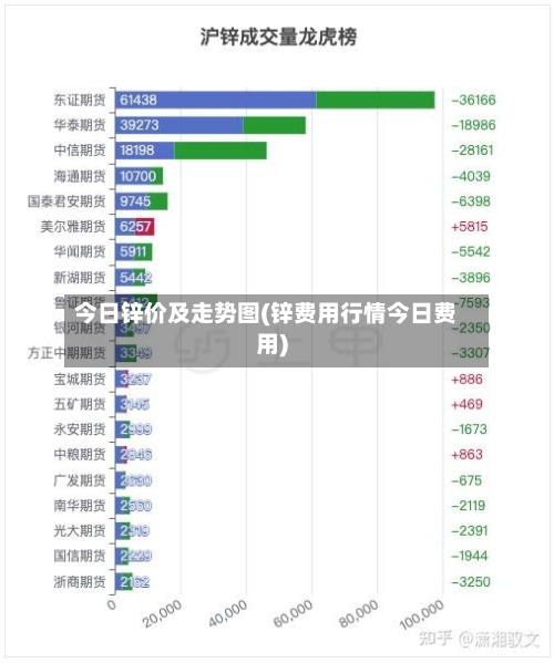 今日锌价及走势图(锌费用行情今日费用)