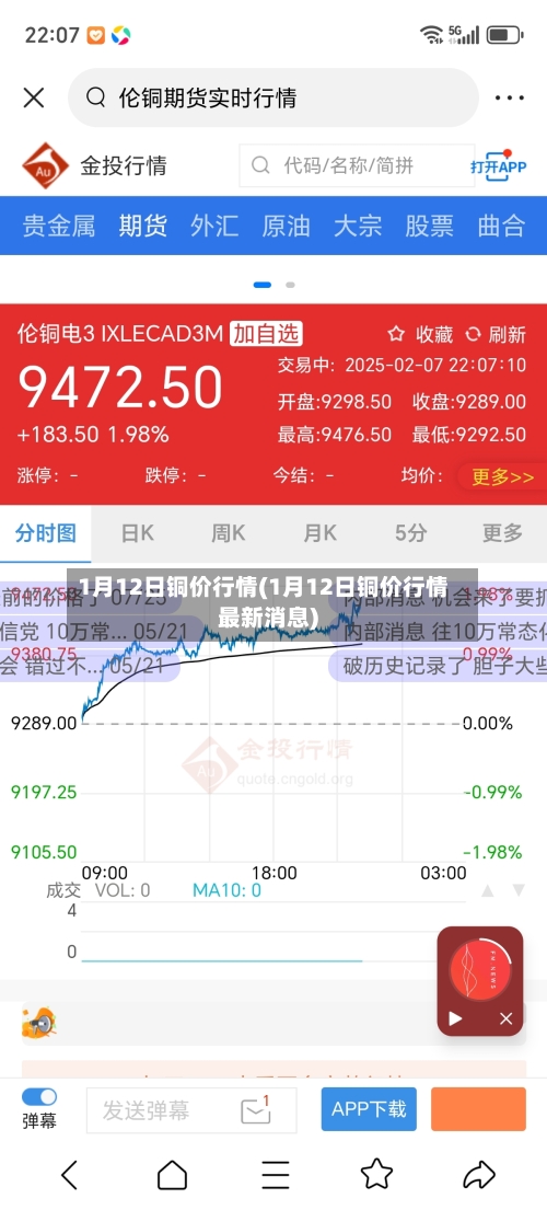 1月12日铜价行情(1月12日铜价行情最新消息)-第3张图片