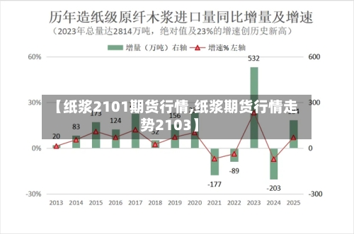 【纸浆2101期货行情,纸浆期货行情走势2103】-第2张图片