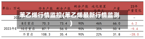 苯乙烯行情监控(苯乙烯最新行情监测)-第2张图片