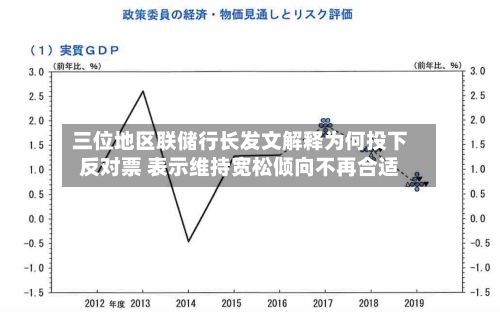 三位地区联储行长发文解释为何投下反对票 表示维持宽松倾向不再合适-第3张图片