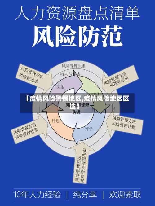 【疫情风险警惕地区,疫情风险地区区域】-第2张图片