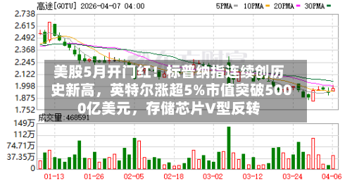 美股5月开门红！标普纳指连续创历史新高，英特尔涨超5%市值突破5000亿美元，存储芯片V型反转-第3张图片