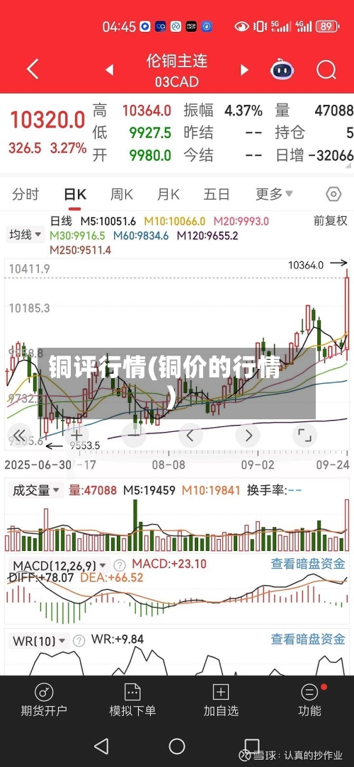 铜评行情(铜价的行情)-第2张图片