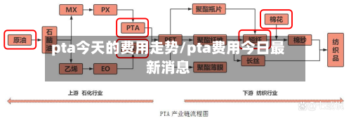 pta今天的费用走势/pta费用今日最新消息-第3张图片