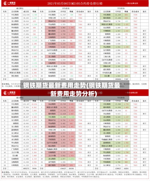 钢铁期货最新费用走势(钢铁期货最新费用走势分析)-第2张图片
