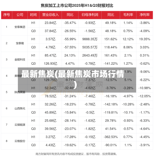 最新焦炭(最新焦炭市场行情)