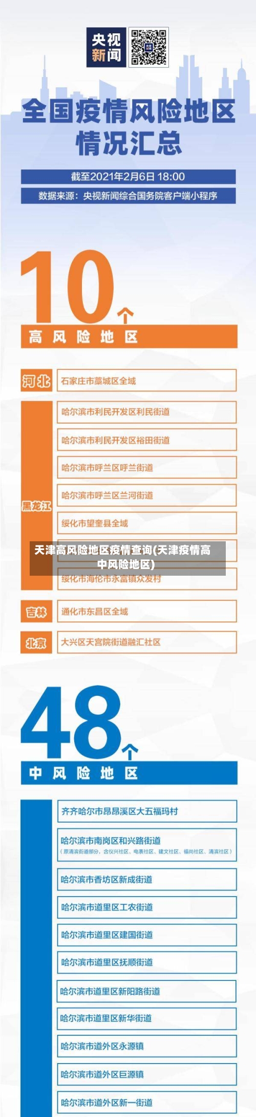 天津高风险地区疫情查询(天津疫情高中风险地区)-第3张图片