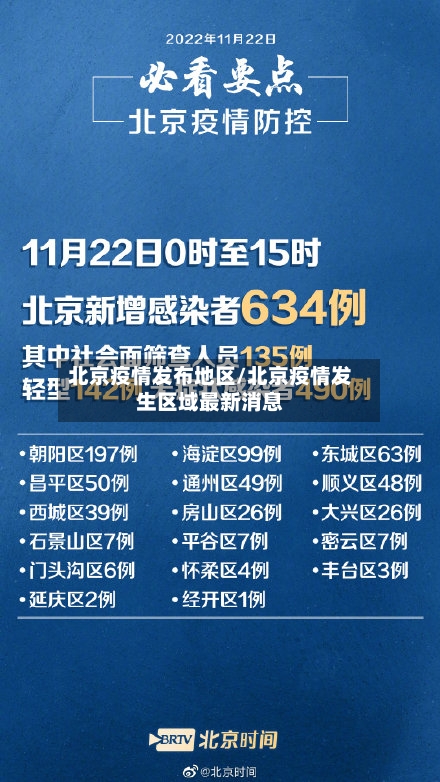 北京疫情发布地区/北京疫情发生区域最新消息