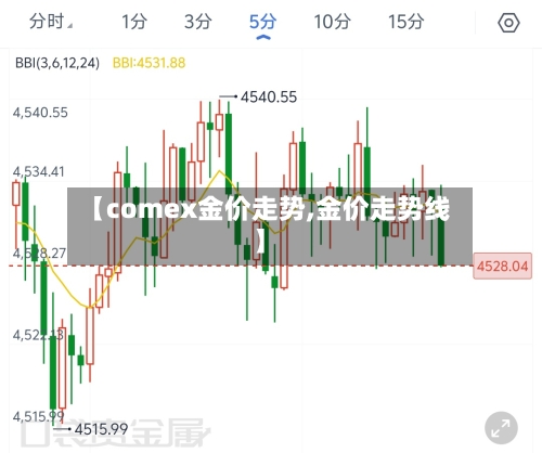 【comex金价走势,金价走势线】
